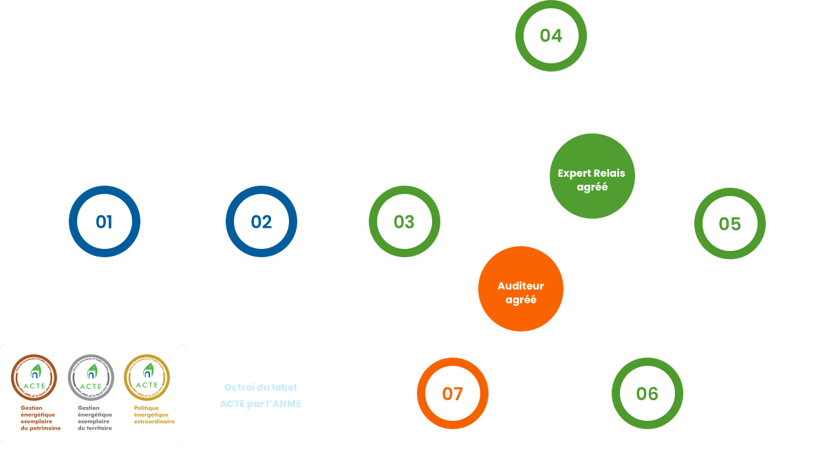 graph-transiton3