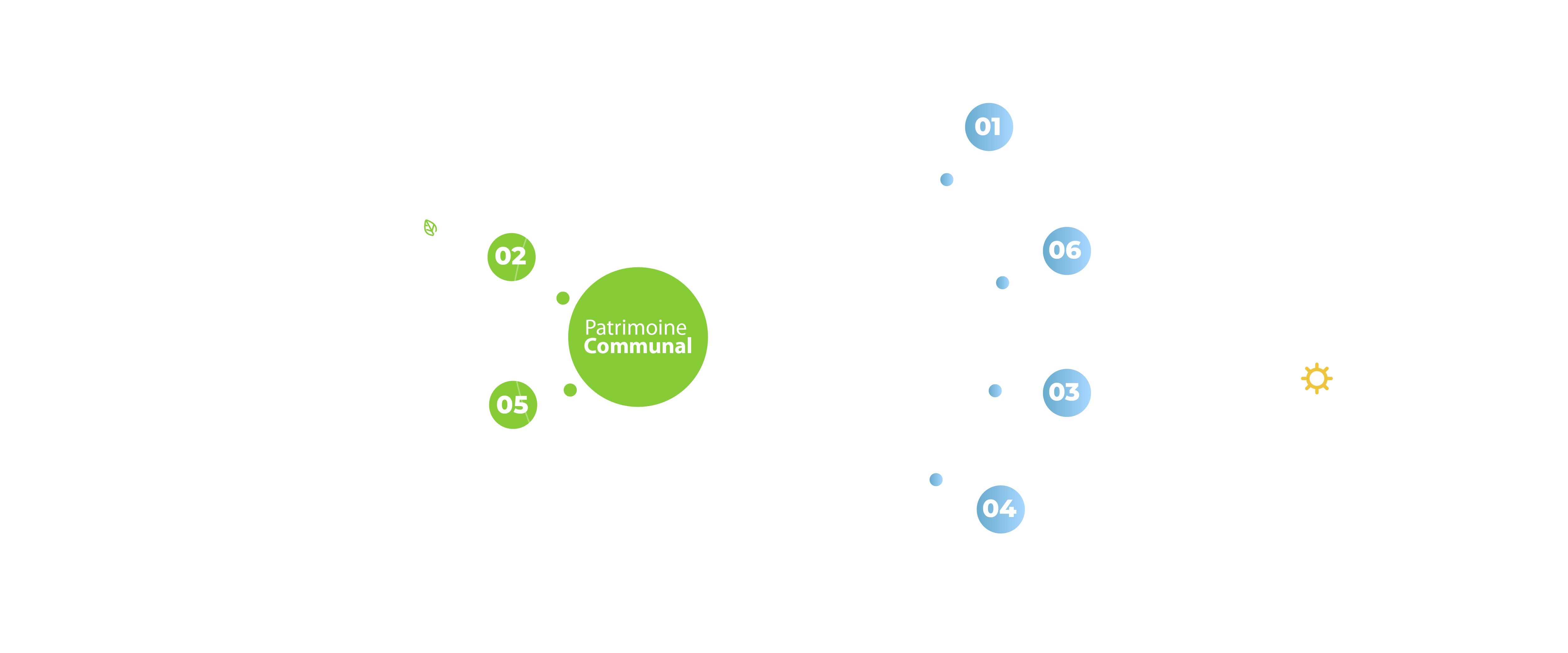 territoire