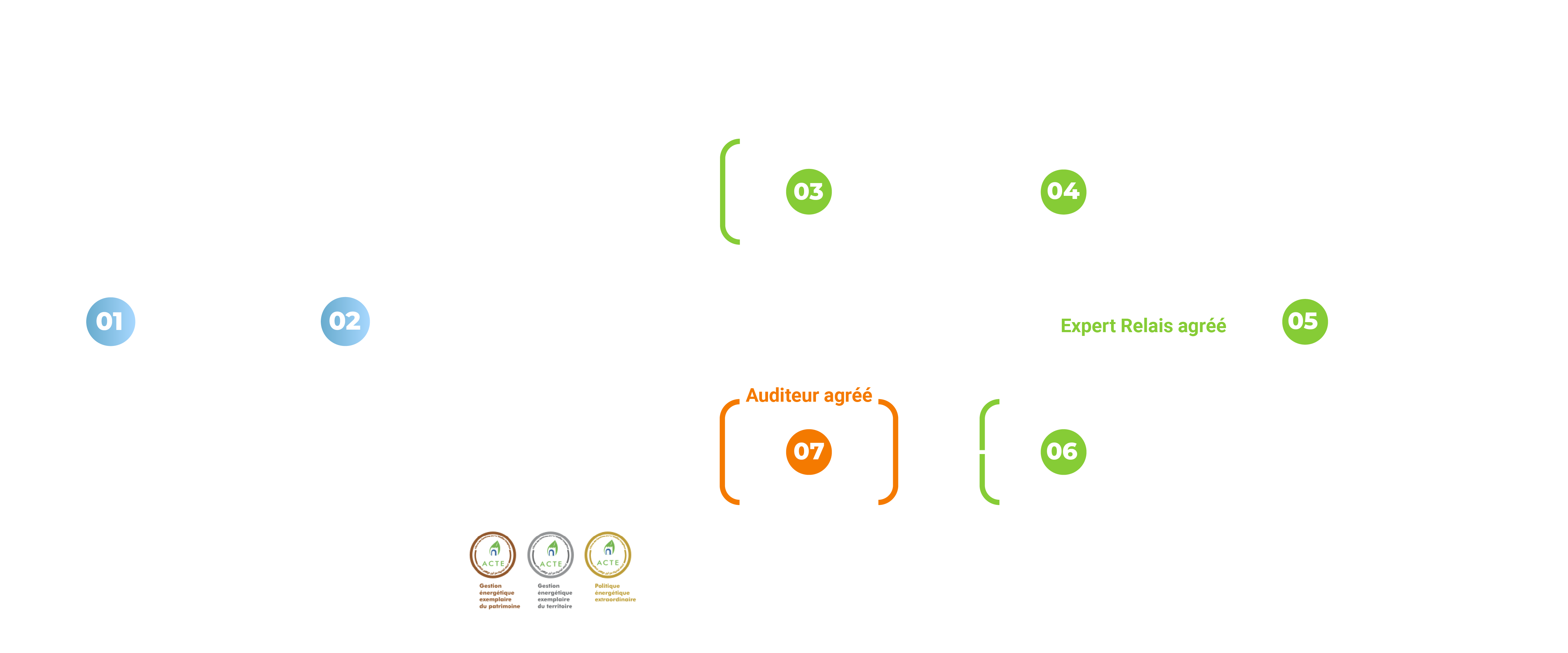 cycle
